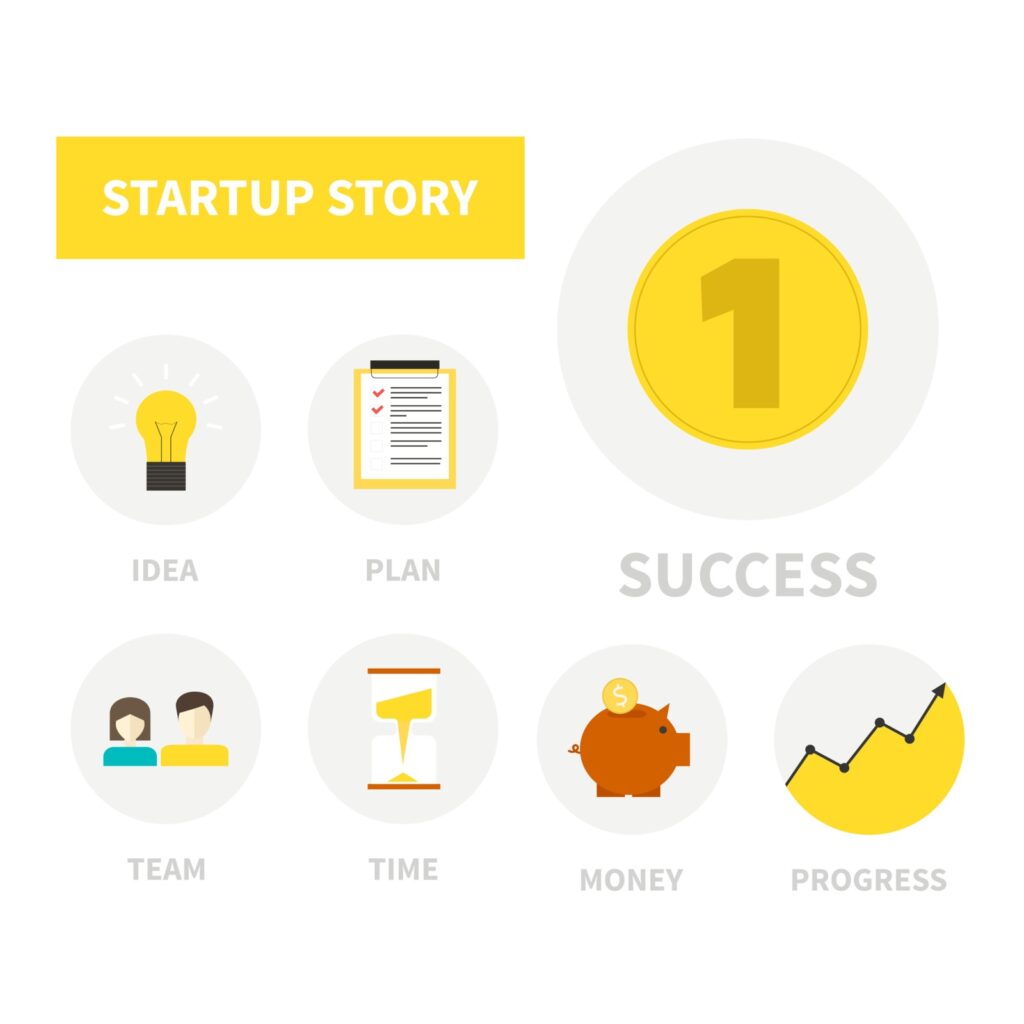 Bisnis Startup