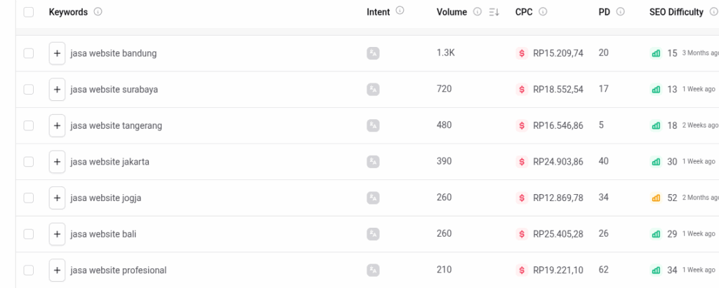 Ubersuggest Tool Riset Keyword Gratis
