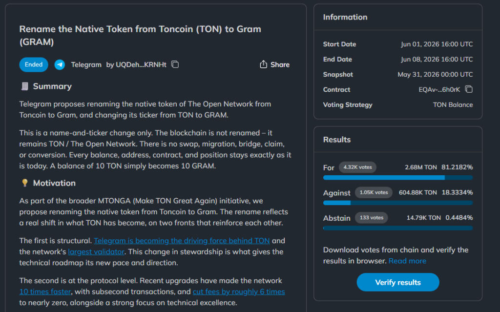 Resmi! Token Kripto TON Berubah Nama Menjadi GRAM, Apa Dampaknya? 2 Hacil Voting Toncoin ke Gram
